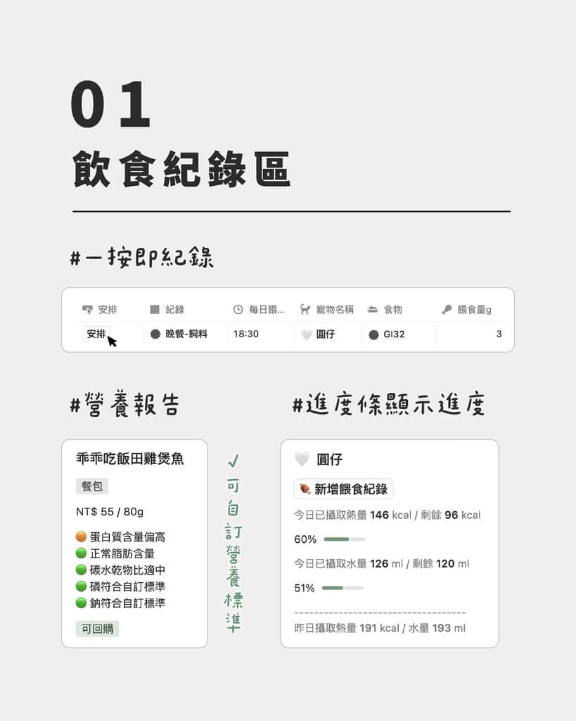 貓咪飲食記錄 app