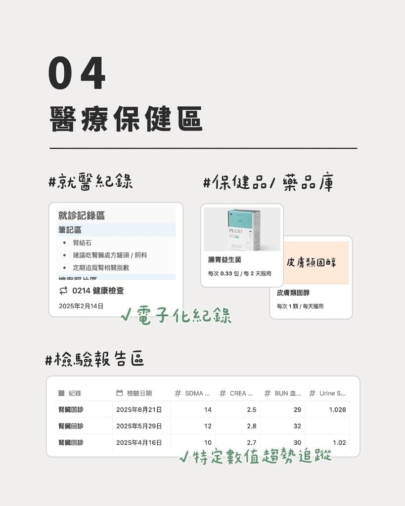 貓咪健檢醫療紀錄 app