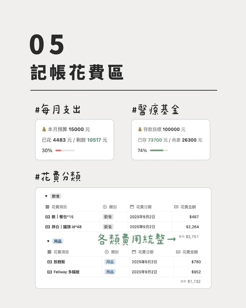 寵物記帳 app