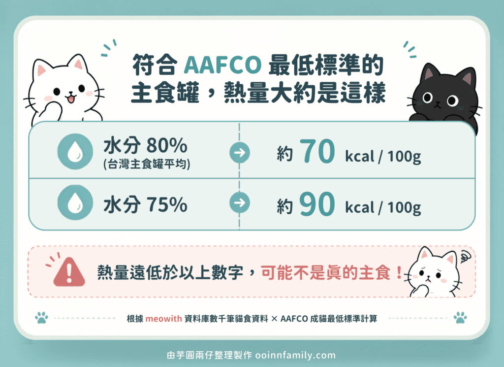 貓咪主食罐 主食副食分辨