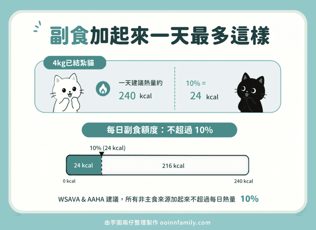 貓咪主食罐 主食副食分辨 貓咪零食可以吃多少