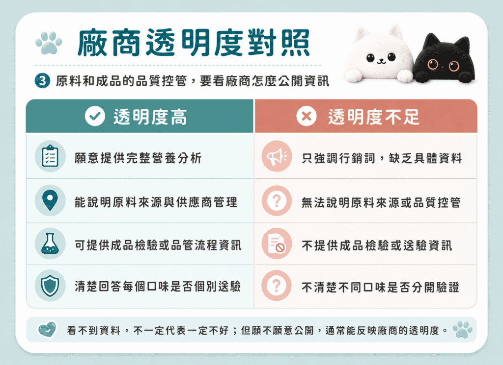 貓咪主食罐推薦 挑選 指南